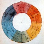 Goethe Color Wheel